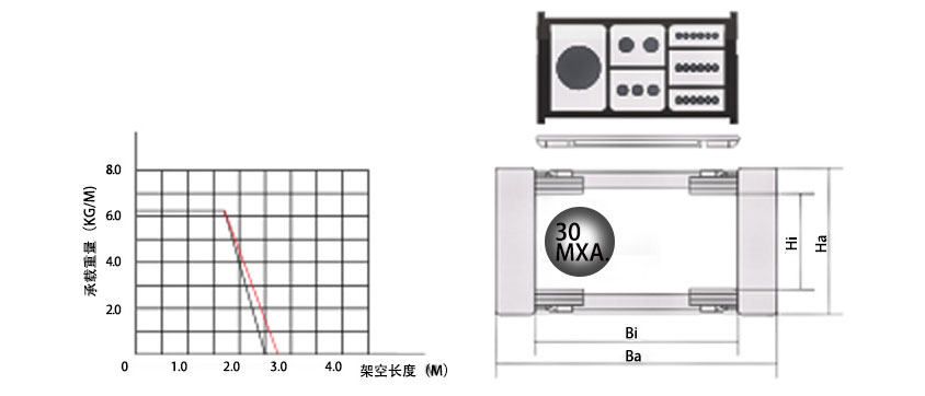 35系列高負(fù)載型拖鏈基本參數(shù)圖 35系列高負(fù)載型拖鏈基本參數(shù)圖
