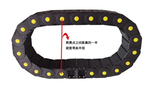 塑料拖鏈半徑圖 塑料拖鏈半徑圖